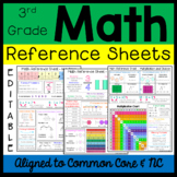 Math Reference Sheets for 3rd Grade