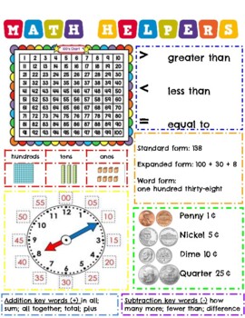 Preview of Math Resource Sheets