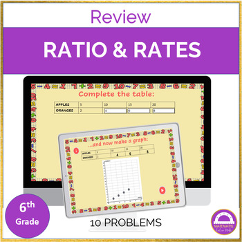 Preview of Math Review Digital Resource | Ratio and Rates
