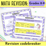 Math Review: Escape Room Grades 8-9