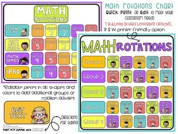 Preview of Math Rotations Chart EDITABLE Bulletin Board