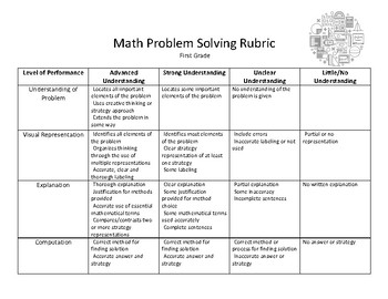 Preview of Math Rubric