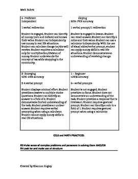 Preview of Math Rubric for Special Education