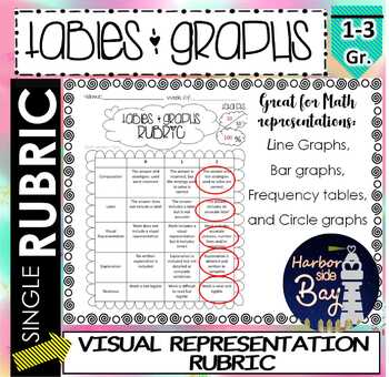 Preview of Math Rubric for Visual Representations Tables and Graphs