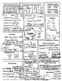 Math STAAR review sheet