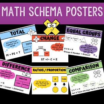 Preview of Math Schema | Additive | Multiplicative | Problem Solving | Word Problems |