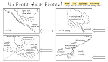 Preview of Math & Science: Unit Rate & Dot Plots + Weather Fronts