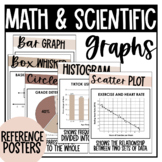 Math & Scientific Graphs Posters | Bulletin Board |