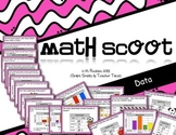 Math Scoot for 2nd Grade {Data}