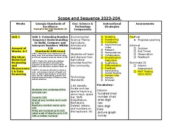 Preview of Math Scope & Sequence for 1st Grade Math (New GA Math Standards Included)