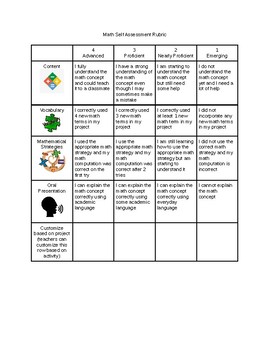 Preview of Math Self Assessment Rubric