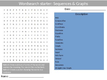 Preview of Math Sequences & Graphs Wordsearch Crossword Anagram Alphabet Keyword Starter