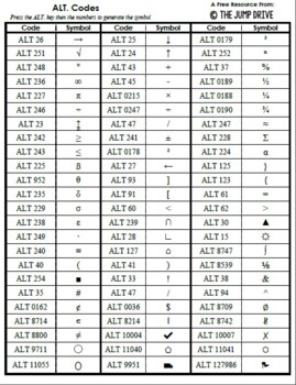 Math Signs, Symbols and Other Character ALT. Codes by The Toolbox for ...