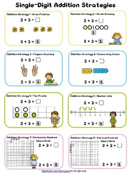 Preview of Math Single Digit Addition Strategies Methods Posters Distance Learning