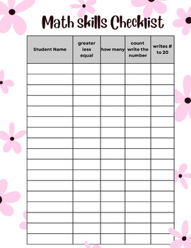 Preview of Math Skills Assessment Checklist