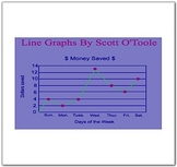 Math Smartboard Lessons Line Graphs