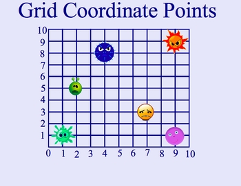 Preview of Math Smartboard Lessons - Ordered Pairs  Grid Points