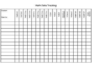 Preview of Math Standards Data Tracking