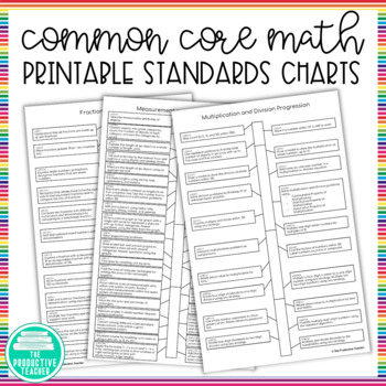Preview of Common Core Math Standards Chart