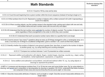 Preview of Math Standards Student Tracking Sheet 