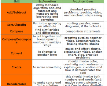 Preview of Math Standards data tracker for teachers and students