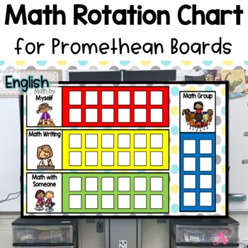 Preview of Math Station Rotation for Promethean Board | in English