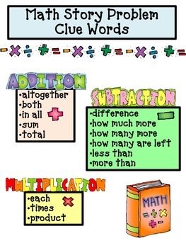 Preview of Math Story Problems CLUE WORDS Poster_FREE