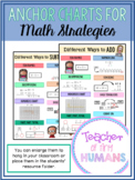 Math Strategies Anchor Charts for Distance Learning