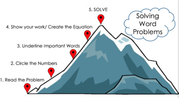 Preview of Math Strategies Mountain