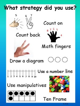 Math Manipulatives Anchor Chart