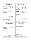 Math Strategy Graphic Organizer