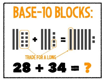 Preview of Addition Math Strategy Posters