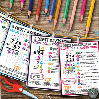 Preview of Math Strategy Posters with Visual Problem Solving Steps
