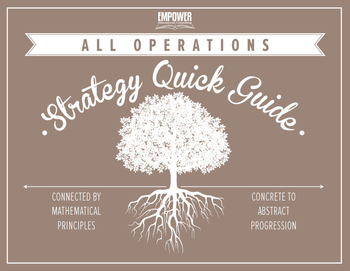 Preview of Math Strategy Quick Guide ALL OPERATIONS