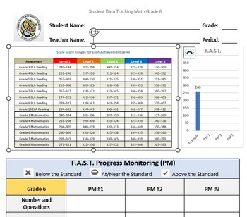 Preview of Math Student Data Sheet F.A.S.T. Standards Grade 6 