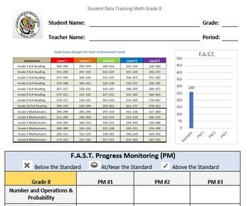 Preview of Math Student Data Sheet F.A.S.T. Standards Grade 8