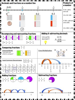 Math Study Guide: 4th Grade by Teaching With Heart Matters | TpT