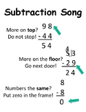 Math Subtraction Rules Borrow