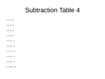 Preview of Math Subtraction Tables - 1,2,3,4,5,6,7,8,910,11,12,13,14,15,16,17,18,19,20