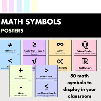 Preview of Math Symbol Reference/Posters for Classroom Display