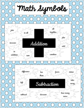 Preview of Math Symbols Posters with Key Words and Examples