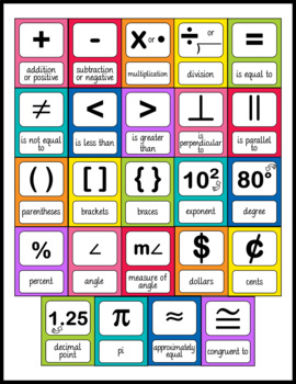 Math Symbols Classroom Posters by Teaching Sweet Shoppe | TpT