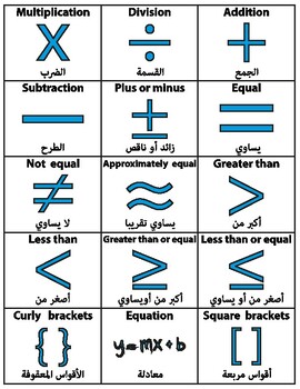 Preview of Math Symbols English/Arabic Flash Cards, Math Vocabulary Sight Words