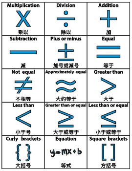 Preview of Math Symbols English/Chinese Flash Cards, Math Vocabulary Sight Words
