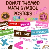 Math Symbols Posters with a Donut Doughnut Theme K-3rd Grade
