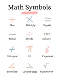 Math Symbols and Operations Posters