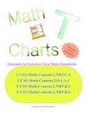 Math T Charts for Addition & Subtraction w/ Place Values &