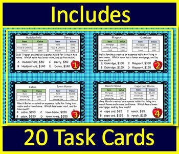 math tek 713d personal financial literacy 7th grade staar math task cards