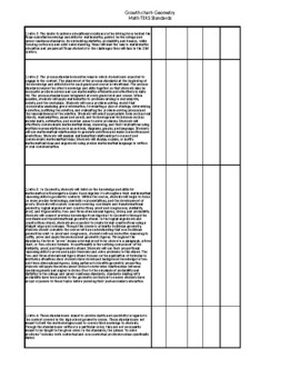 Preview of Math TEKS Standards Checklist for Geometry (TX)