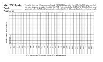 Preview of Math TEKS Tracker (6th grade)